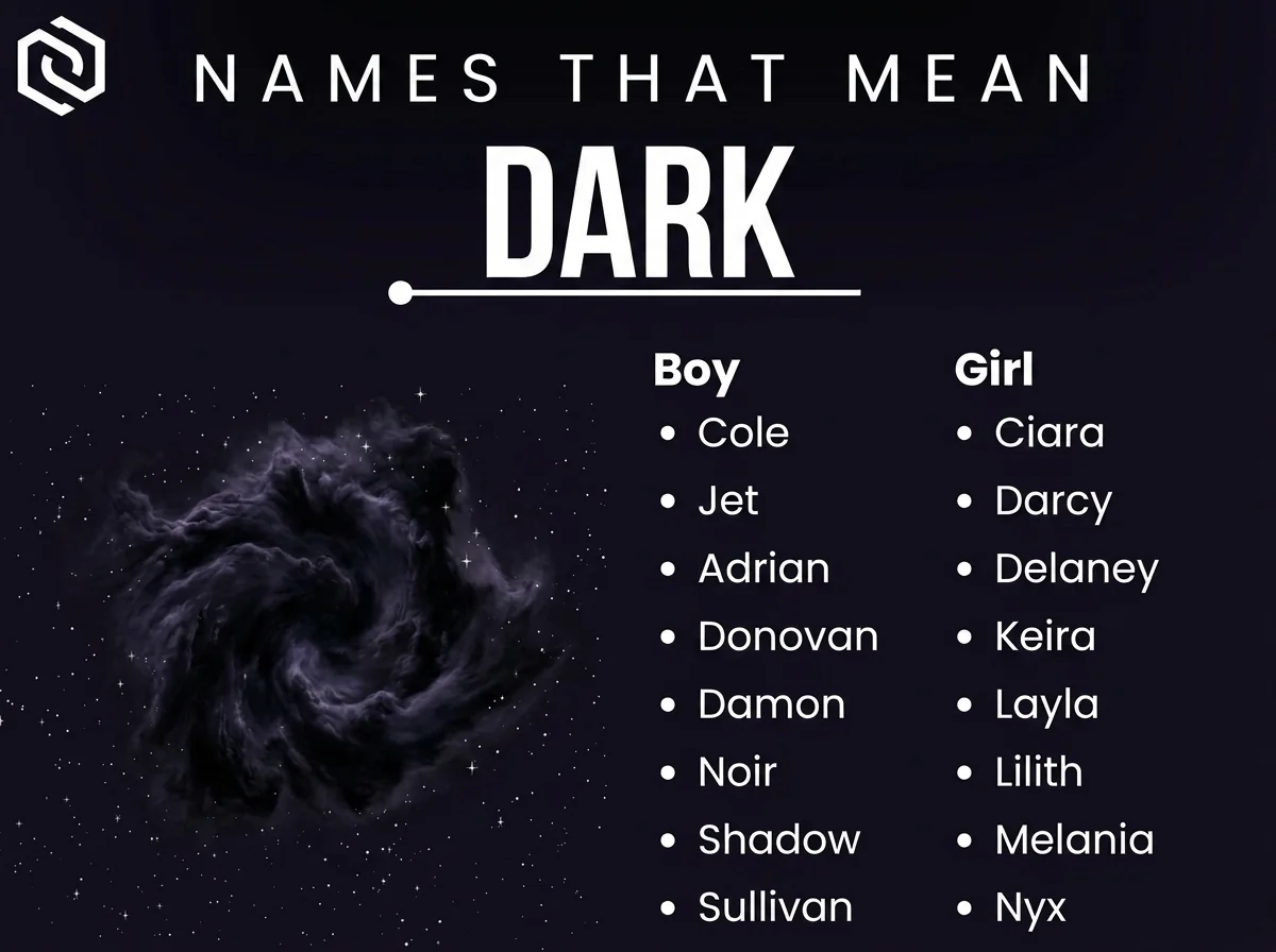 Infographic of boy and girl names that mean dark: Cole, Ciara, Keira and Layla