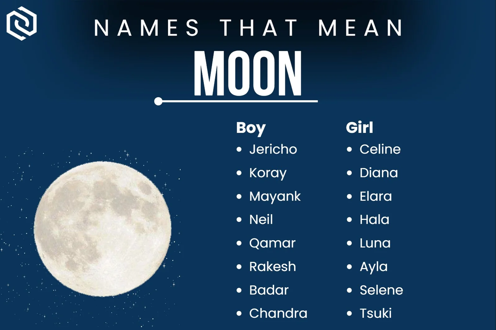 Infographic of boy and girl names that mean moon: Jericho, Celine, Koray and Diana