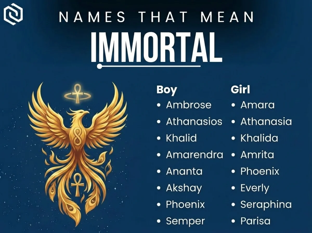 Infographic of boy and girl names that mean immortal: Ambrose, Amara, Athanasios and Athanasia