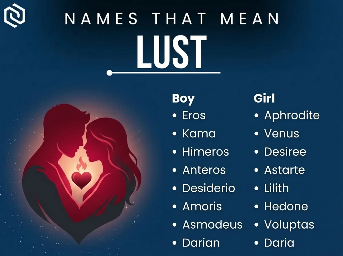 Infographic of boy and girl names that mean lust: Eros, Kama, Venus and Himeros