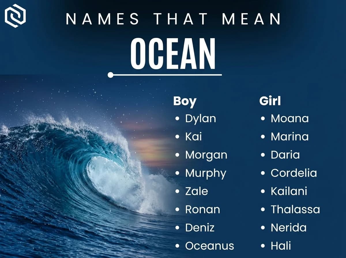 Infographic of boy and girl names that mean ocean: Moana, Dylan, Kai and Marina