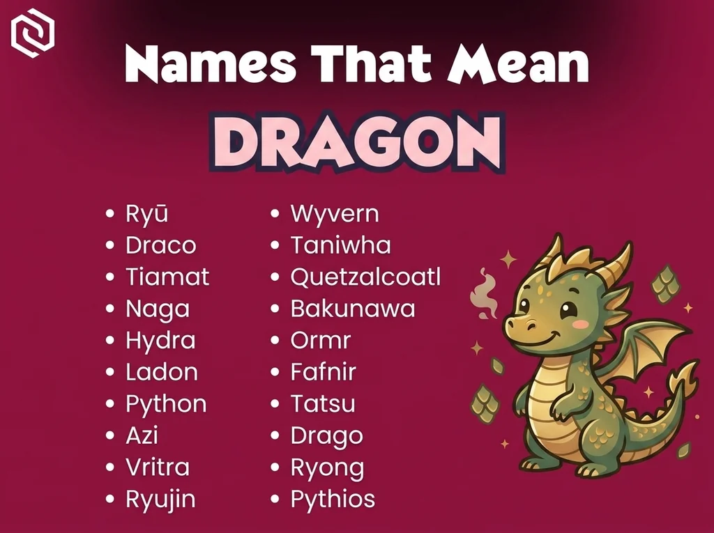 Infographic of baby names that mean dragon: Wyvern, Draco, Tiamat and Naga