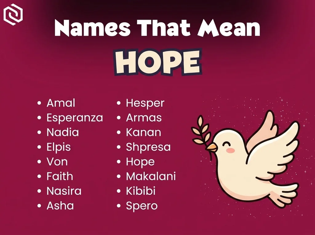 Infographic of baby names that mean hope: Amal, Esperanza, Nadia and Von
