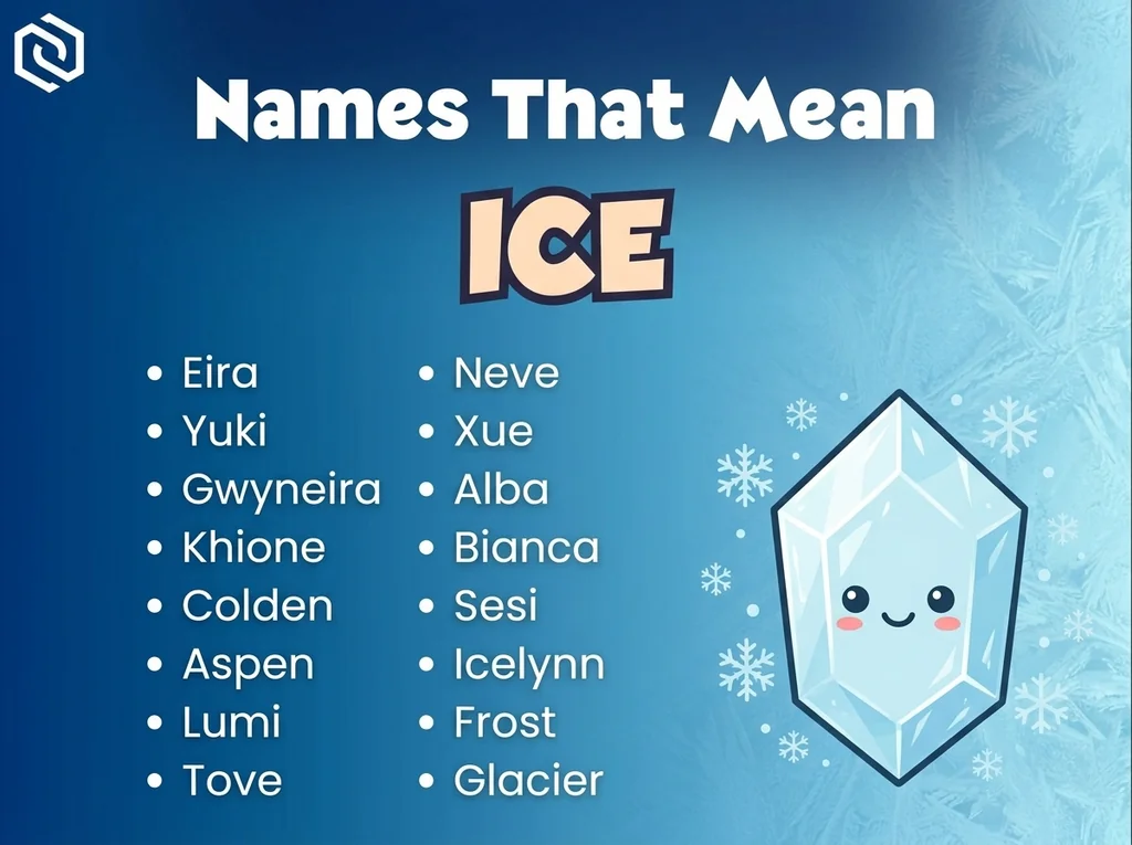 Infographic of baby names that mean snow or ice: Eira, Neve, Yuki and Bianca