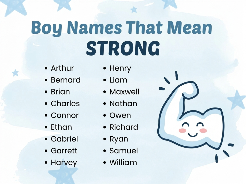 Boy Names That Mean Strong