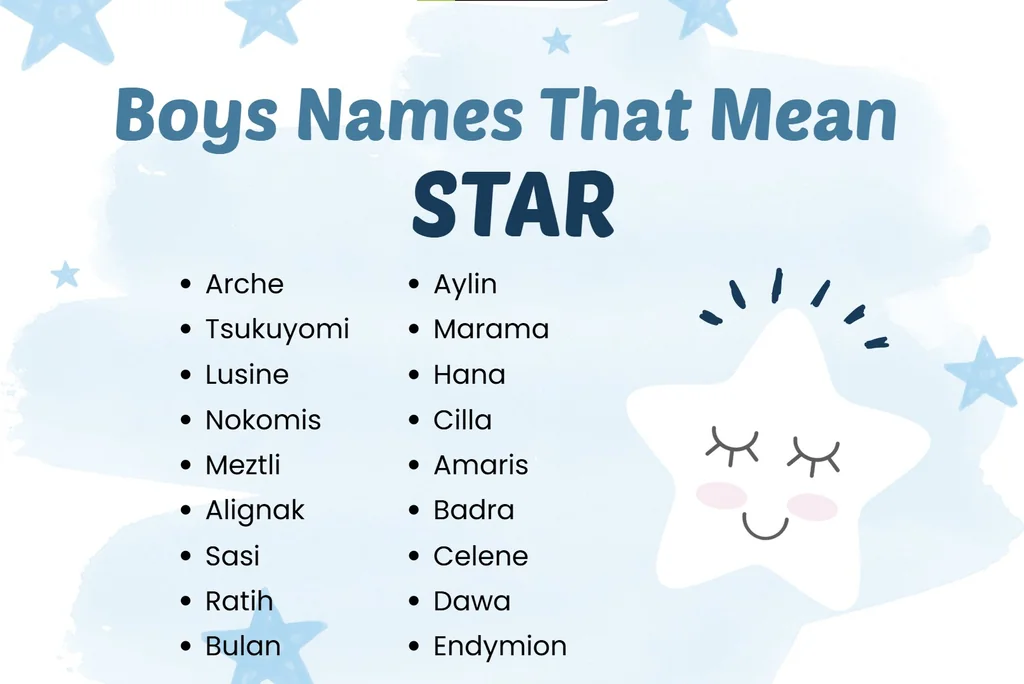 Infographic of boy names that mean star: Arche, Aylin, Tsukuyomi and Marama