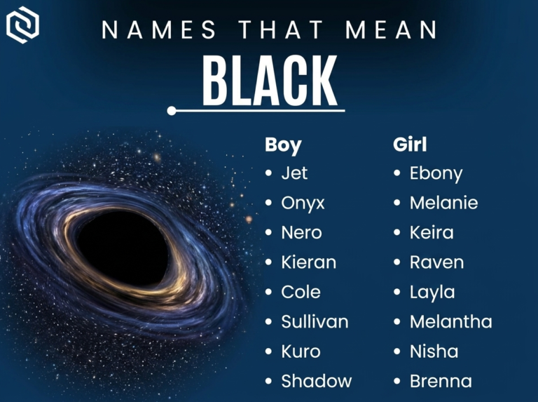 Names That Mean Black