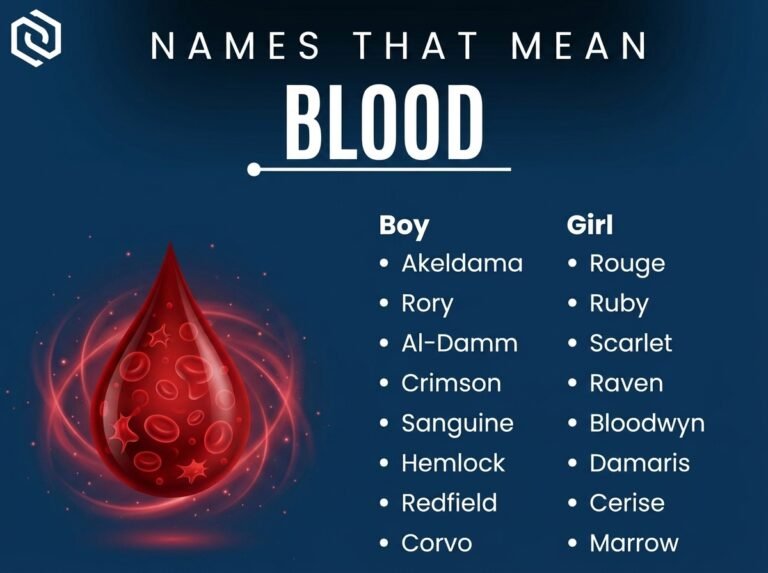 Names That Mean Blood