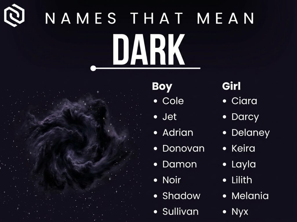 Names That Mean Dark/Darkness