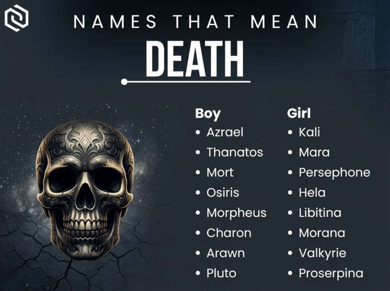 Names That Mean Death
