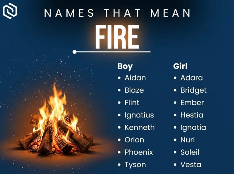 Names That Mean Fire