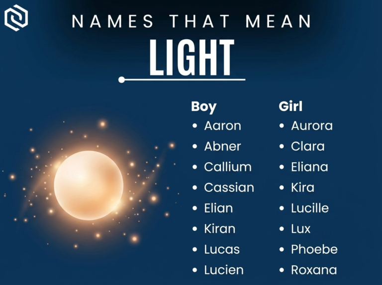 Names That Mean Light