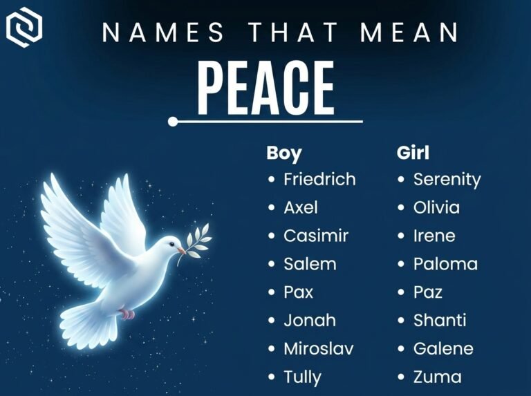 Names That Mean Peace