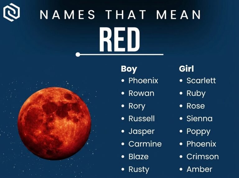 Names That Mean Red