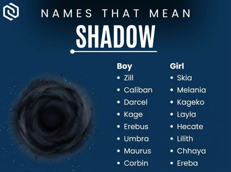 Names That Mean Shadow