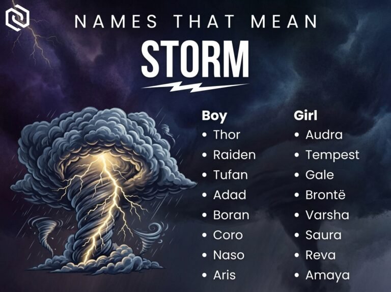 Names That Mean Storm