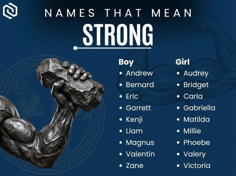Names That Mean Strong/Strength