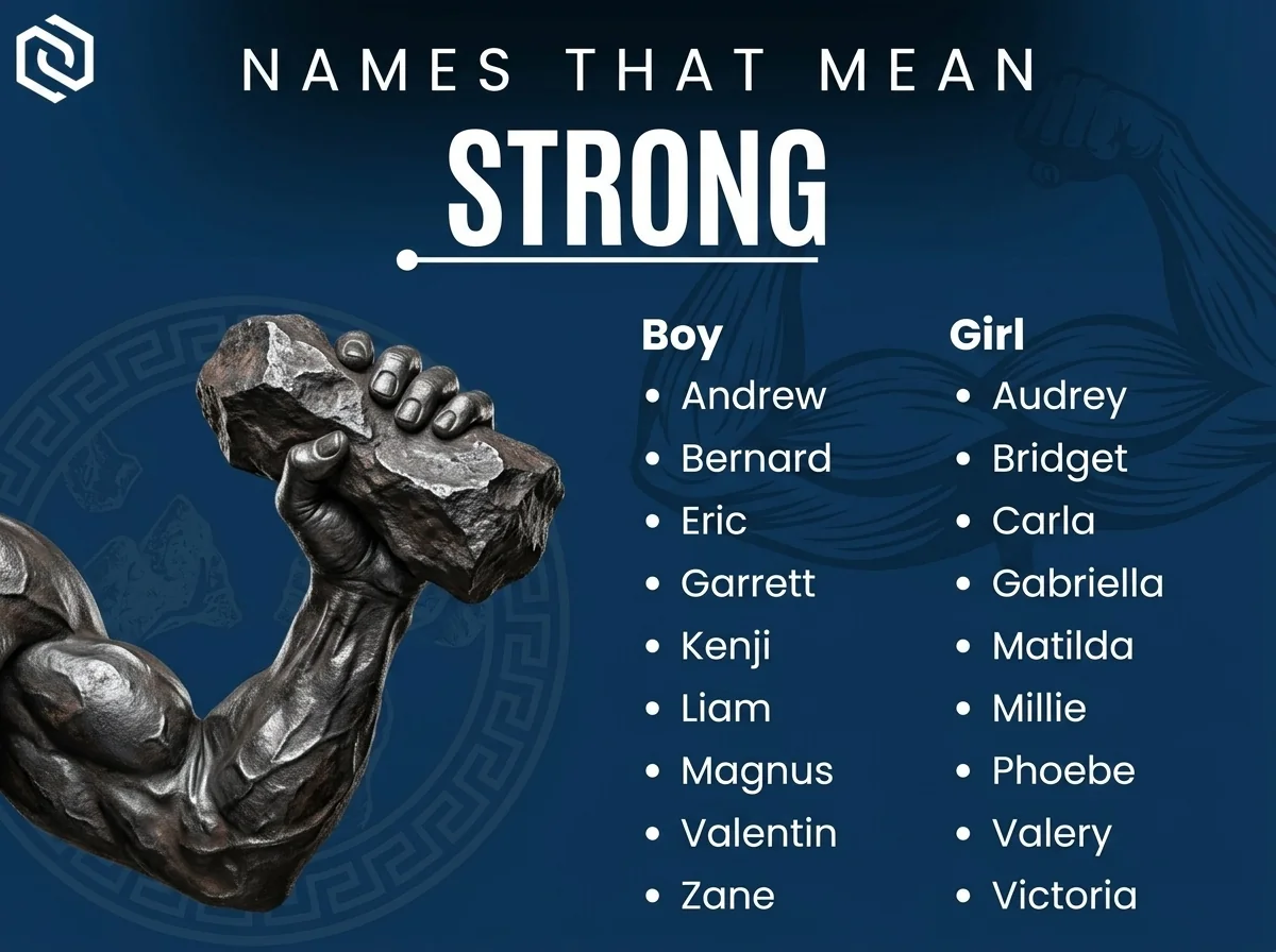 Infographic of boy and girl names that mean strong: Andrew, Audrey, Bridget and Gabriella