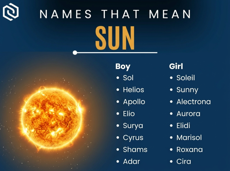 Names That Mean Sun