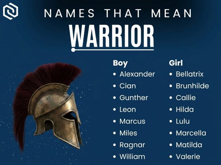 Names That Mean Warrior