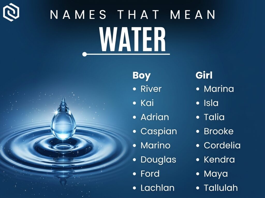 Names That Mean Water