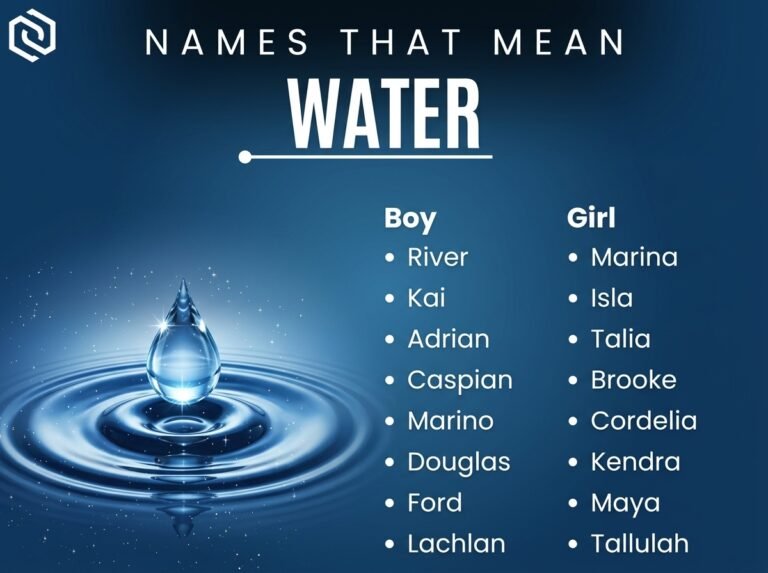 Names That Mean Water