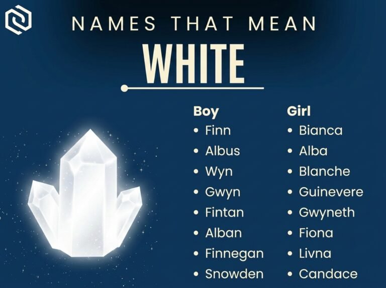 Names That Mean White