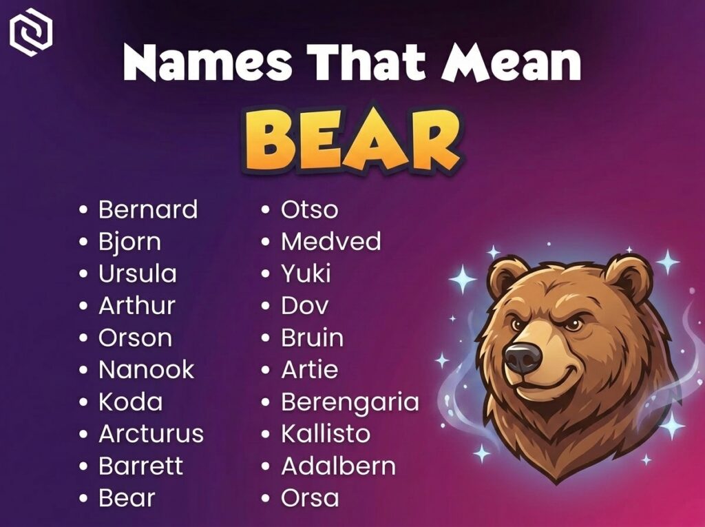 Baby names that mean bear
