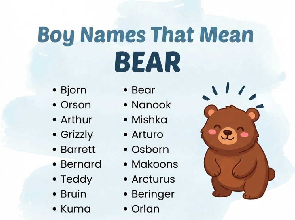 Boy names that mean bear