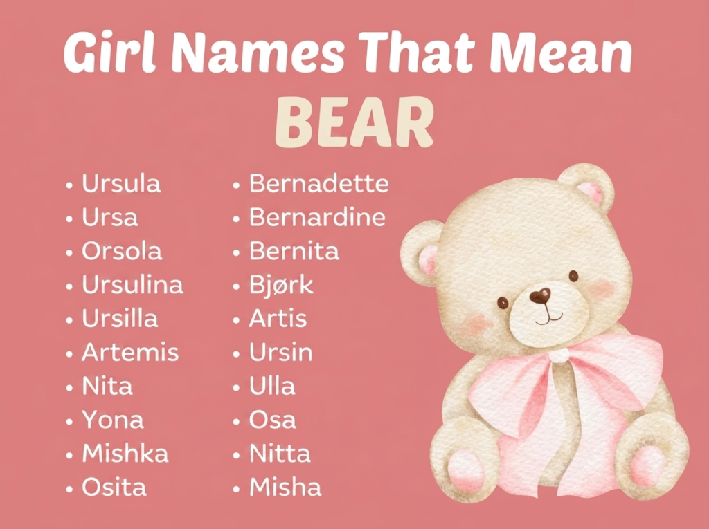 Girl names that mean bear