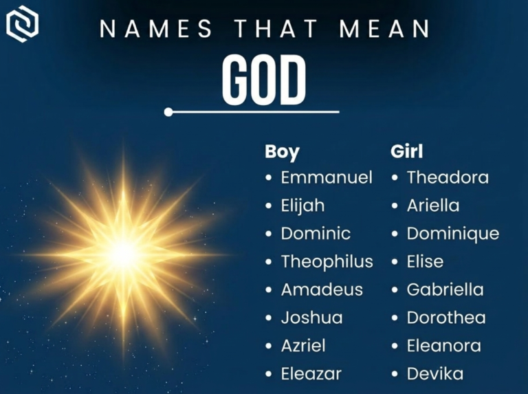 Names That Mean God