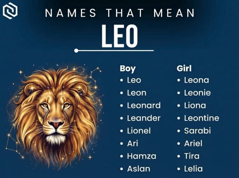 Names That Mean Leo
