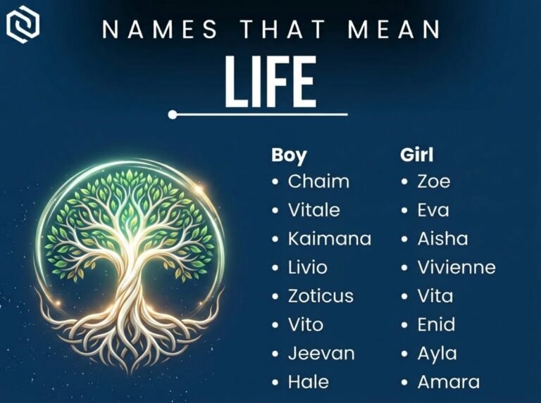 Names That Mean Life