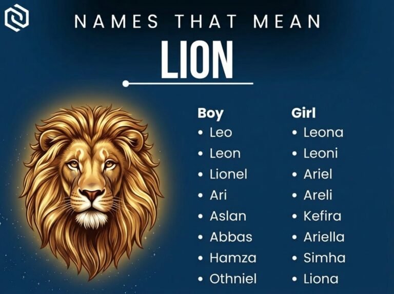Names That Mean Lion