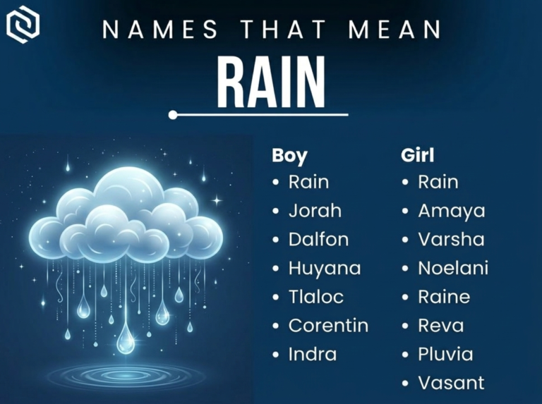Names That Mean Rain