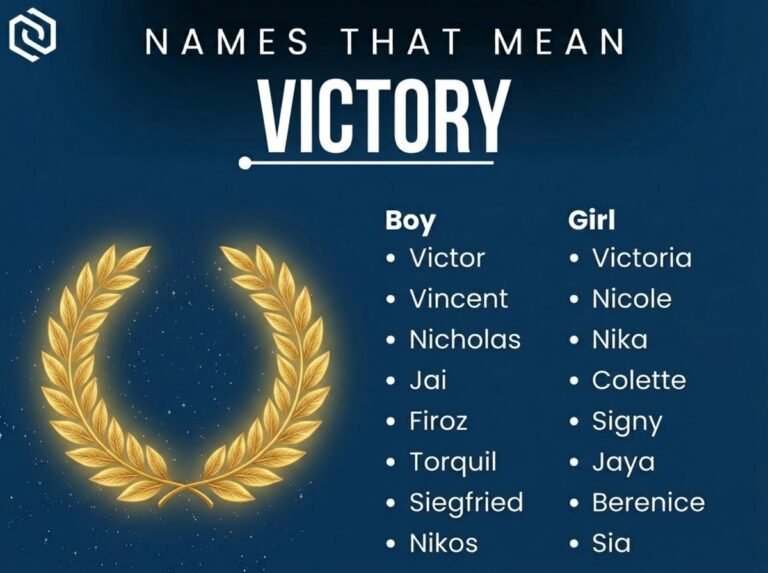 Names That Mean Victory
