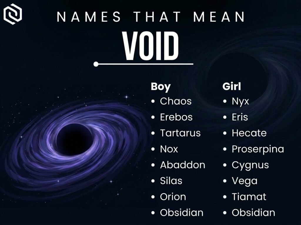 Names That Mean Void