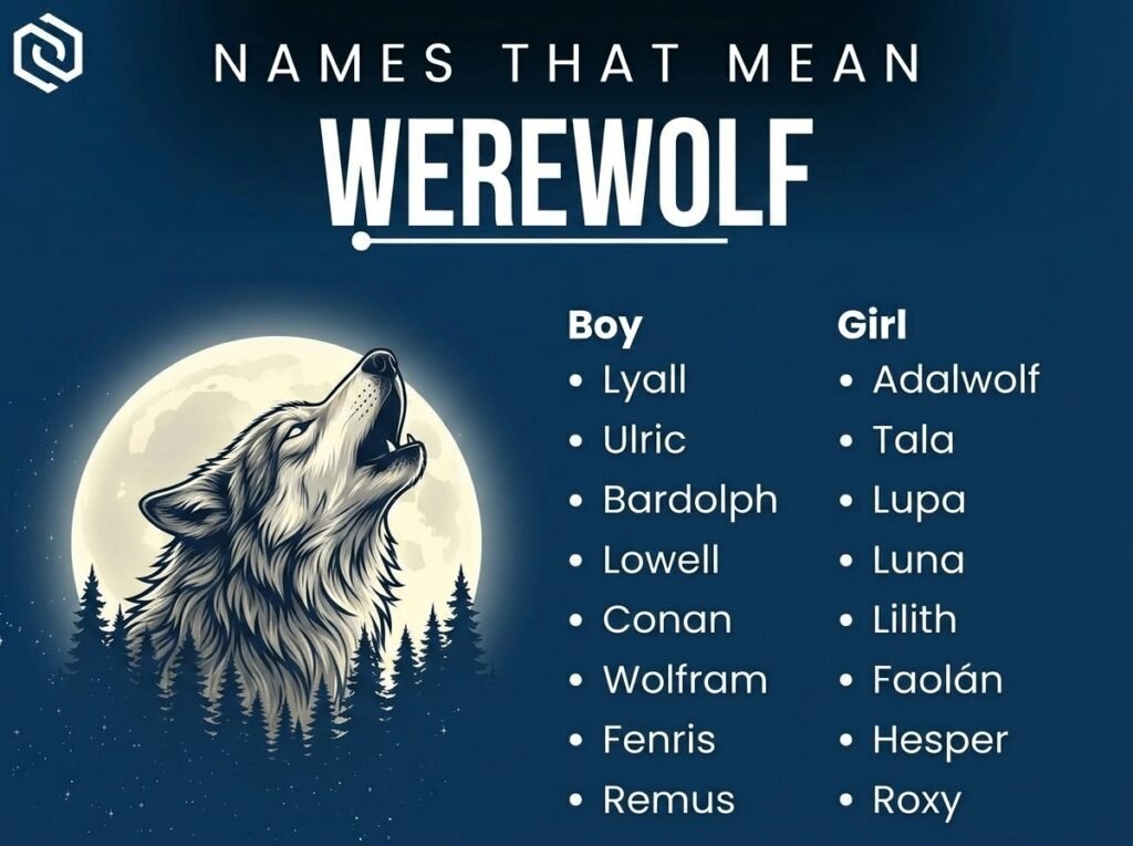Names That Mean Werewolf