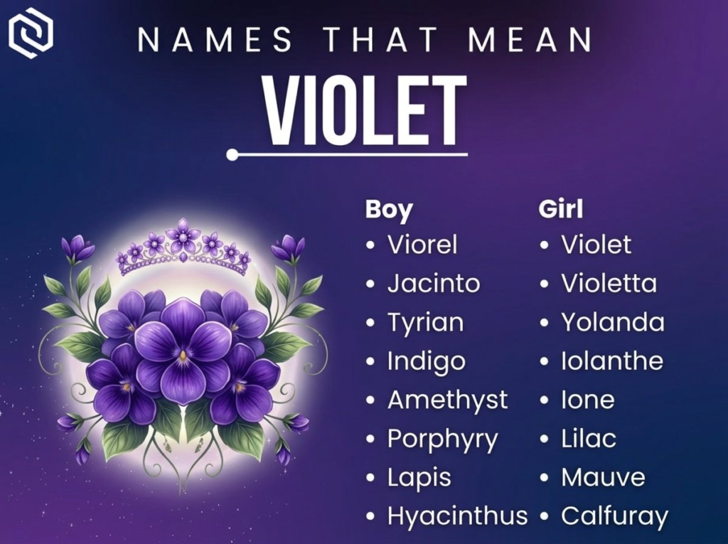 Names That Mean Violet
